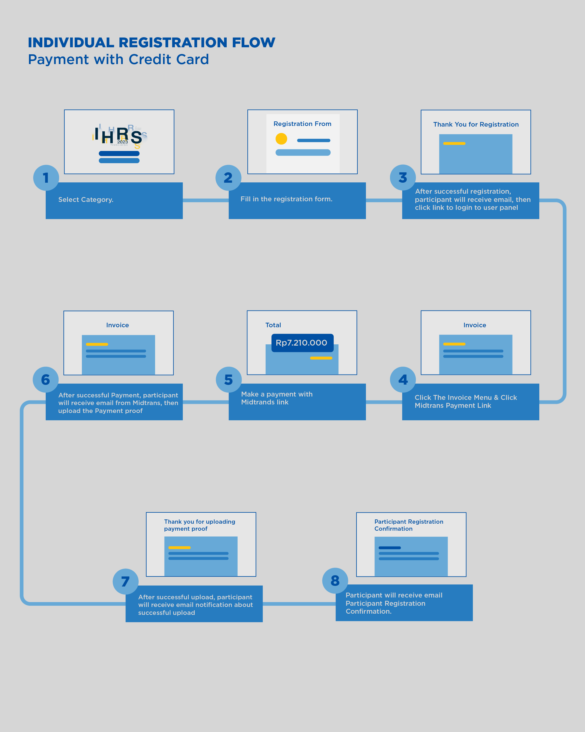 Credit-Card-Flow.png